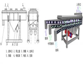 What is linear screen and its usage in screening after grinding?